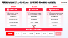 Ʒ�Ʊؿ���С������Ӫ�����AI Agentʵ�־�׼������